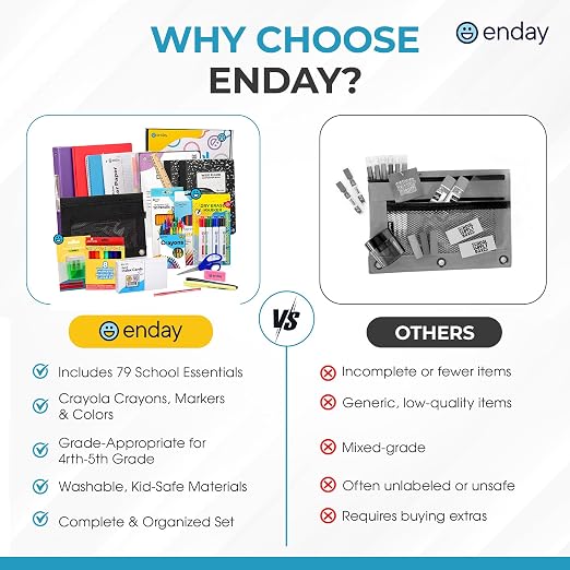 Enday 4th and 5th Grade School Supplies Kit - 79 Piece Back to School Supplies Kit, Premium Quality Kids School Supplies for Girls & Boys, Fourth & Fifth Grade Elementary School Supplies for Kids