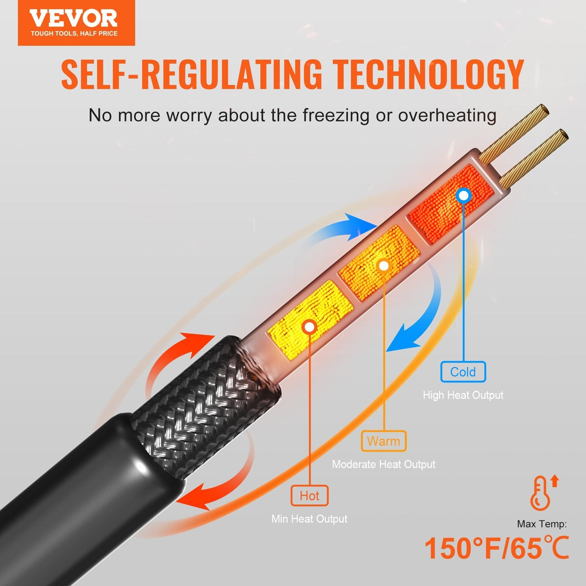 Self-Regulating Pipe Heating Cable, 80FT 5W/FT Heat Tape for Pipes, Roof Snow Melting De-icing, Gutter and Pipe Freeze Protection